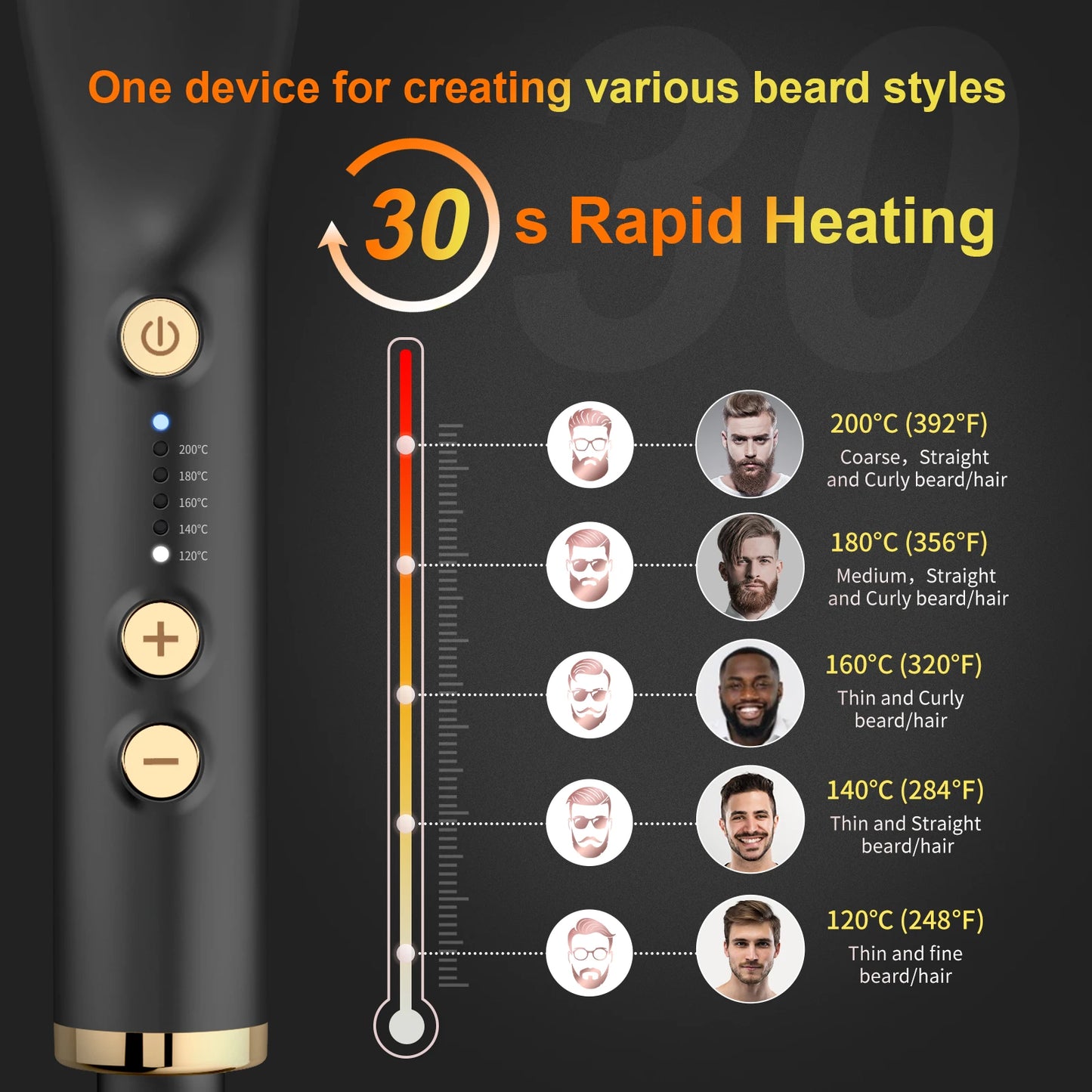 ANLAN Beard Hair Straightening Brush